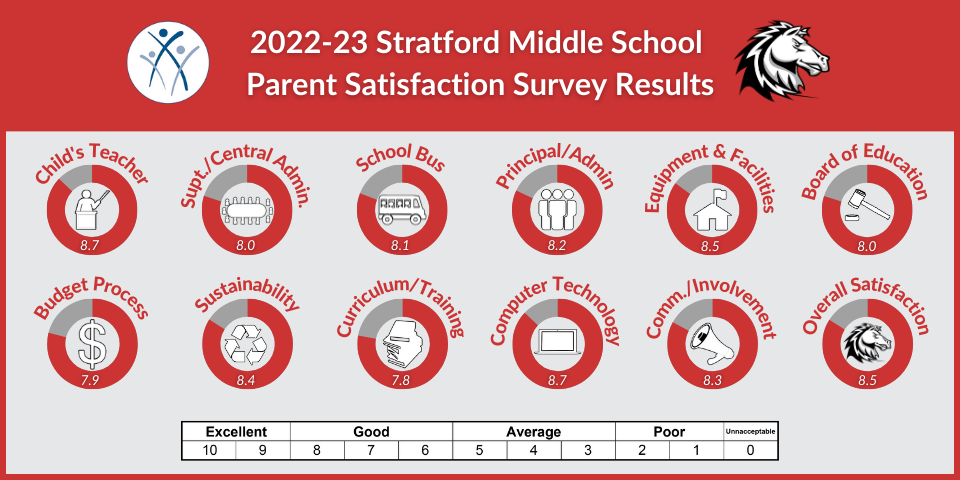 SMS Parent 2023.png